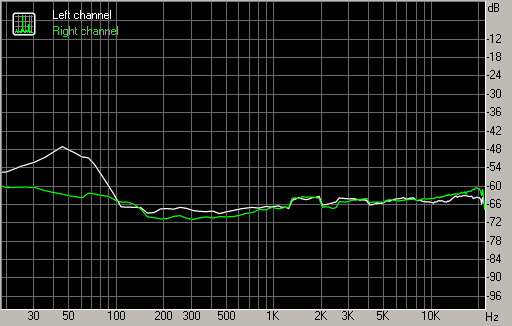 Spectrum graph